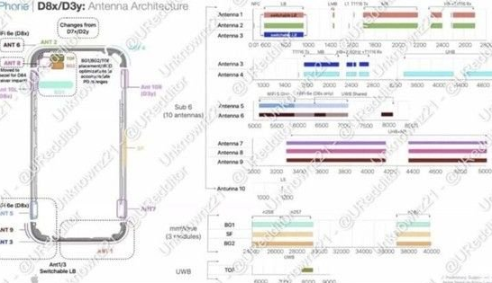 喀什苹果15维修中心分享iPhone15系列配置怎么样